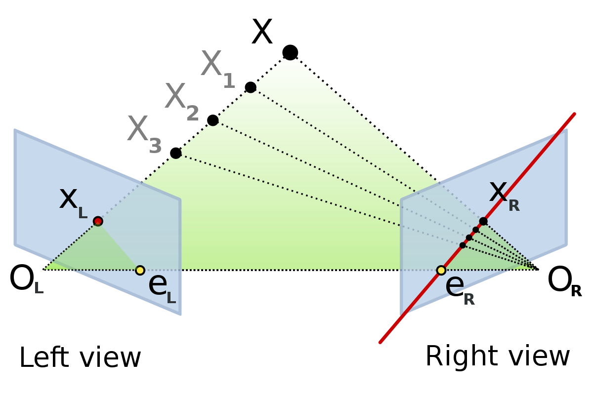 _images/epipolar_geometry.svg.png